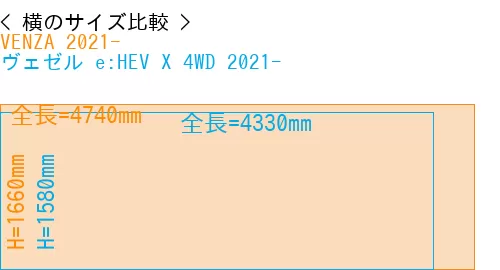 #VENZA 2021- + ヴェゼル e:HEV X 4WD 2021-